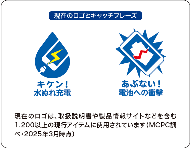 現在のロゴとキャッチフレーズ